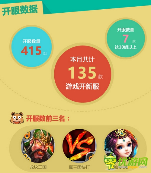 當(dāng)樂游戲中心8月數(shù)據(jù)報告：市場仍由卡牌游戲領(lǐng)跑