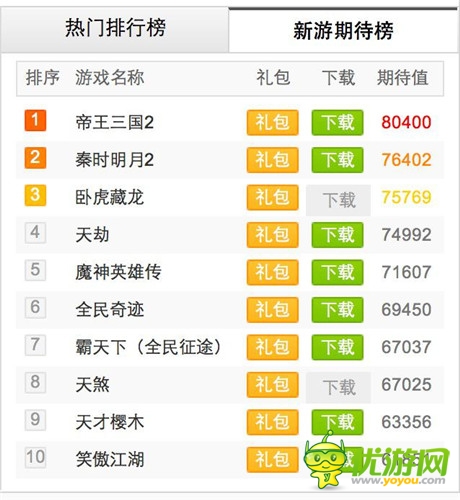 《魔神英雄傳》首測留存近50% 魔幻風備受追捧