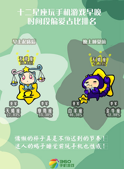 歡迎你來對(duì)號(hào)入座 星座與手游之間不能說的秘密 