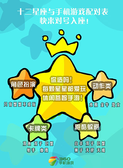 歡迎你來對(duì)號(hào)入座 星座與手游之間不能說的秘密 