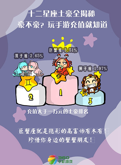 歡迎你來對(duì)號(hào)入座 星座與手游之間不能說的秘密 
