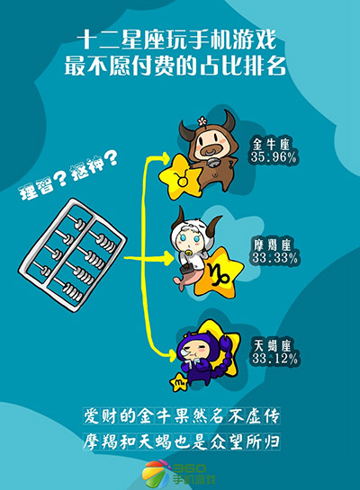 歡迎你來對(duì)號(hào)入座 星座與手游之間不能說的秘密 