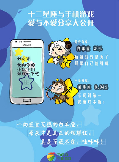 歡迎你來對(duì)號(hào)入座 星座與手游之間不能說的秘密 