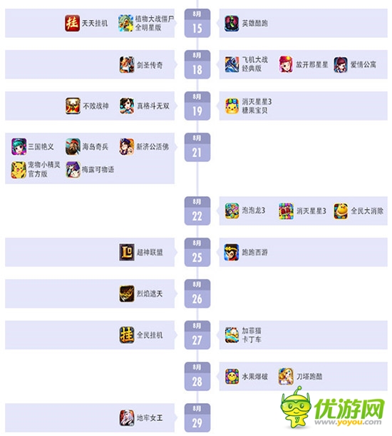 百度移動游戲8月報告：卡牌游戲熱潮仍將延續(xù)