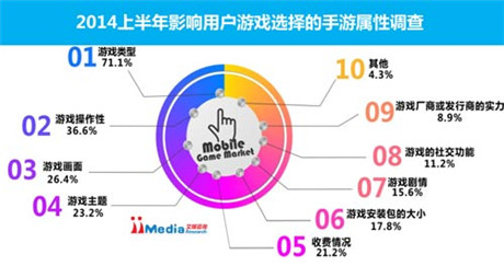 以西游題材為例：做好產(chǎn)品創(chuàng)新的關(guān)鍵？