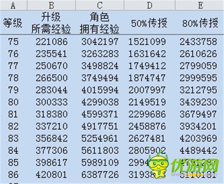避免走彎路《變形金剛：崛起》等級傳授數(shù)據(jù)表曝光