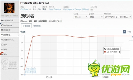 恐怖游戲能受玩家喜愛的原因？