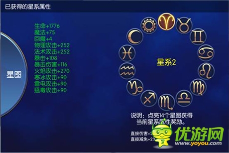 點亮璀璨的星空《無雙劍姬》星圖玩法解析