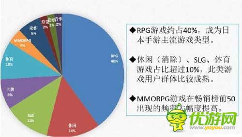日本APP Store9月暢銷(xiāo)榜前50名數(shù)據(jù)分析