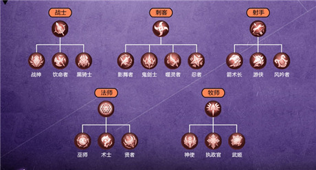 玩轉(zhuǎn)“轉(zhuǎn)職系統(tǒng)”《血族》新資料片全面開(kāi)啟