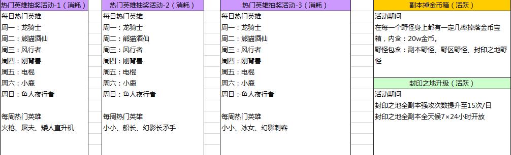 劍圣傳奇10月國慶活動淺析