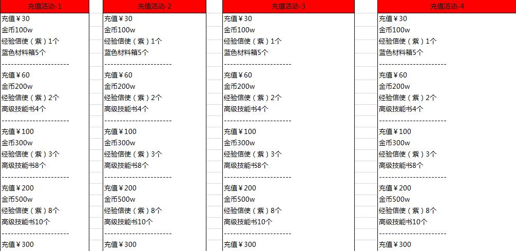 劍圣傳奇10月國慶活動淺析