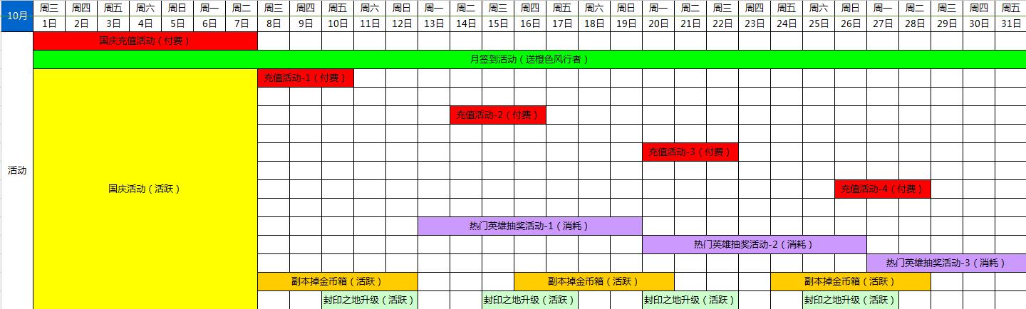 劍圣傳奇10月國慶活動淺析