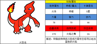 《口袋妖怪3D》初始寵物哪個(gè)好 初始寵物詳解