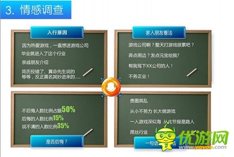 娛樂(lè)化手游從業(yè)者報(bào)告：不要太將次日留存率當(dāng)回事