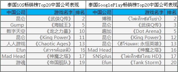 披馬甲下南海 中國手游在東南亞市場表現(xiàn)何如？