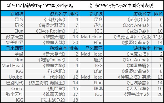 披馬甲下南海 中國手游在東南亞市場表現(xiàn)何如？