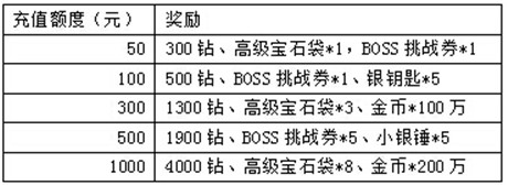 萬圣節(jié)前奏《天天掛機(jī)》四大活動(dòng)給力來襲