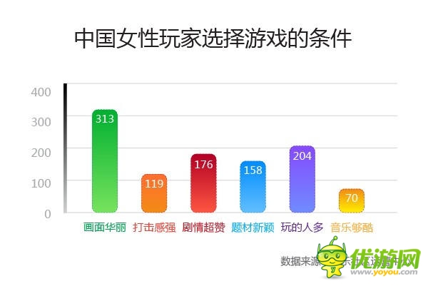 中美手游用戶(hù)PK 中國(guó)“巨鯨”用戶(hù)消費(fèi)是美10倍