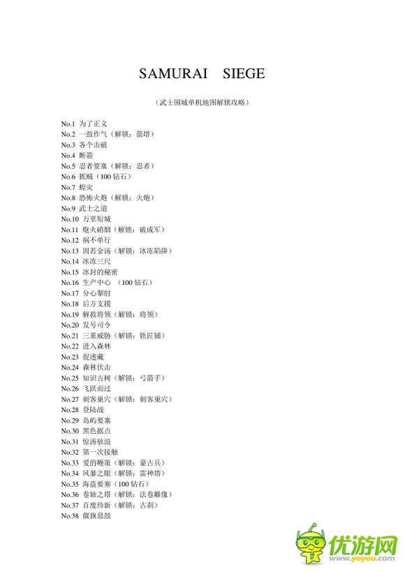 戰(zhàn)士圍城單機地圖過關(guān)攻略大全