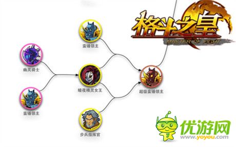 最強品階《格斗之皇》暗金幻獸勁爆來襲