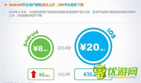 2014年手游發(fā)展態(tài)勢(shì)及現(xiàn)象級(jí)手游產(chǎn)品列舉