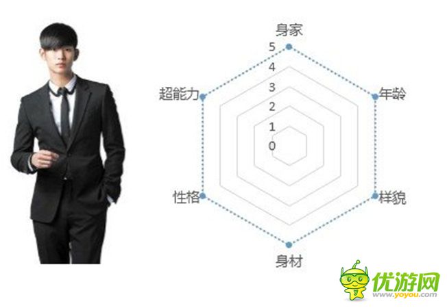 手游運營手冊：騰訊如何做用戶研究