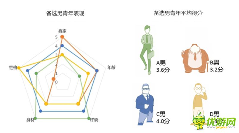 手游運營手冊：騰訊如何做用戶研究