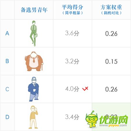 手游運營手冊：騰訊如何做用戶研究