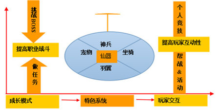 就是不一樣《神魔九天》領(lǐng)跑國(guó)內(nèi)ARPG手游