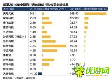 究竟是空城計還是苦肉計？游戲業(yè)并購交易之說