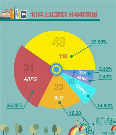 UC九游10月報告：卡牌游戲真的開始走下坡路?