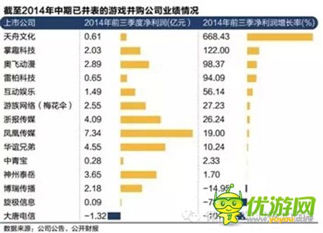 2014年手游資本熱井噴之后 是枯竭殆盡還是細(xì)水長(zhǎng)流？