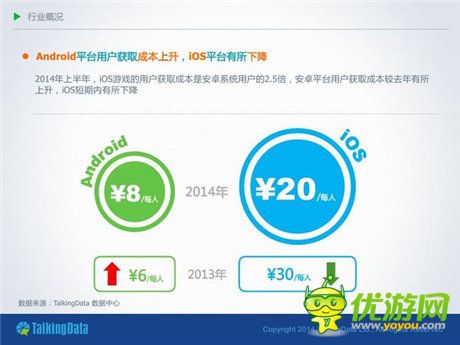 TalkingData：2014移動游戲市場分析