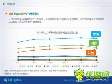 TalkingData：2014移動游戲市場分析