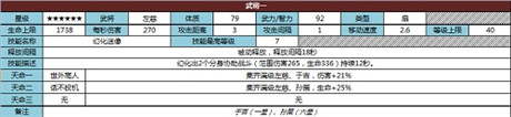 《君臨天下》六星武將淺度解析(1)