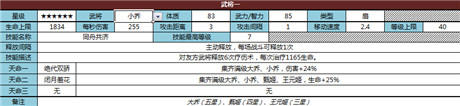 《君臨天下》六星武將淺度解析(1)