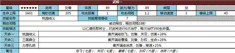 《君臨天下》六星武將淺度解析(1)