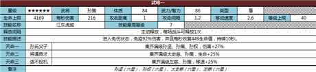《君臨天下》六星武將淺度解析(1)