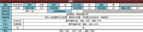 《君臨天下》六星武將淺度解析(1)