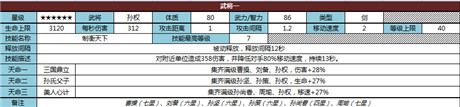 《君臨天下》六星武將淺度解析(1)