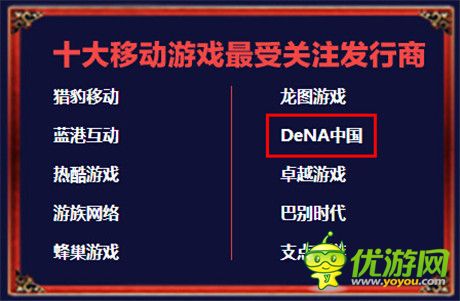 連續(xù)三年獲獎(jiǎng) !DeNA中國(guó)成“金翎獎(jiǎng)”最受關(guān)注發(fā)行商