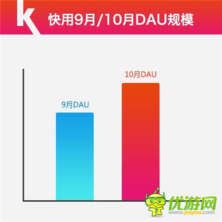 快用蘋果助手10月數(shù)據(jù)報告Arpg游戲激活重度玩家