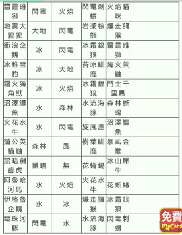 功夫寵物合成公式合集