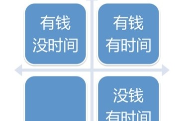 活動設計的“七宗罪”–活動做不好會傷用戶，傷產(chǎn)品