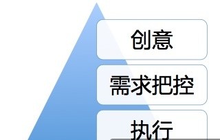 活動設計的“七宗罪”–活動做不好會傷用戶，傷產(chǎn)品