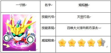 《鎧甲勇士之英雄傳說》更新亮點精靈系統(tǒng)