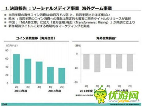 總投入超500萬 《NBA夢之隊》公測1周年