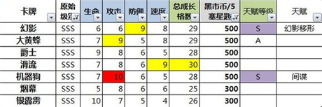 數(shù)據(jù)控必入!《變形金剛：崛起》小R、非R卡牌選擇分析