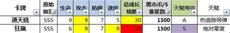 數(shù)據(jù)控必入!《變形金剛：崛起》小R、非R卡牌選擇分析